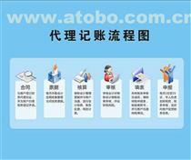 鄭州一元會計 專業代理記賬，助力上街企業輕松發展